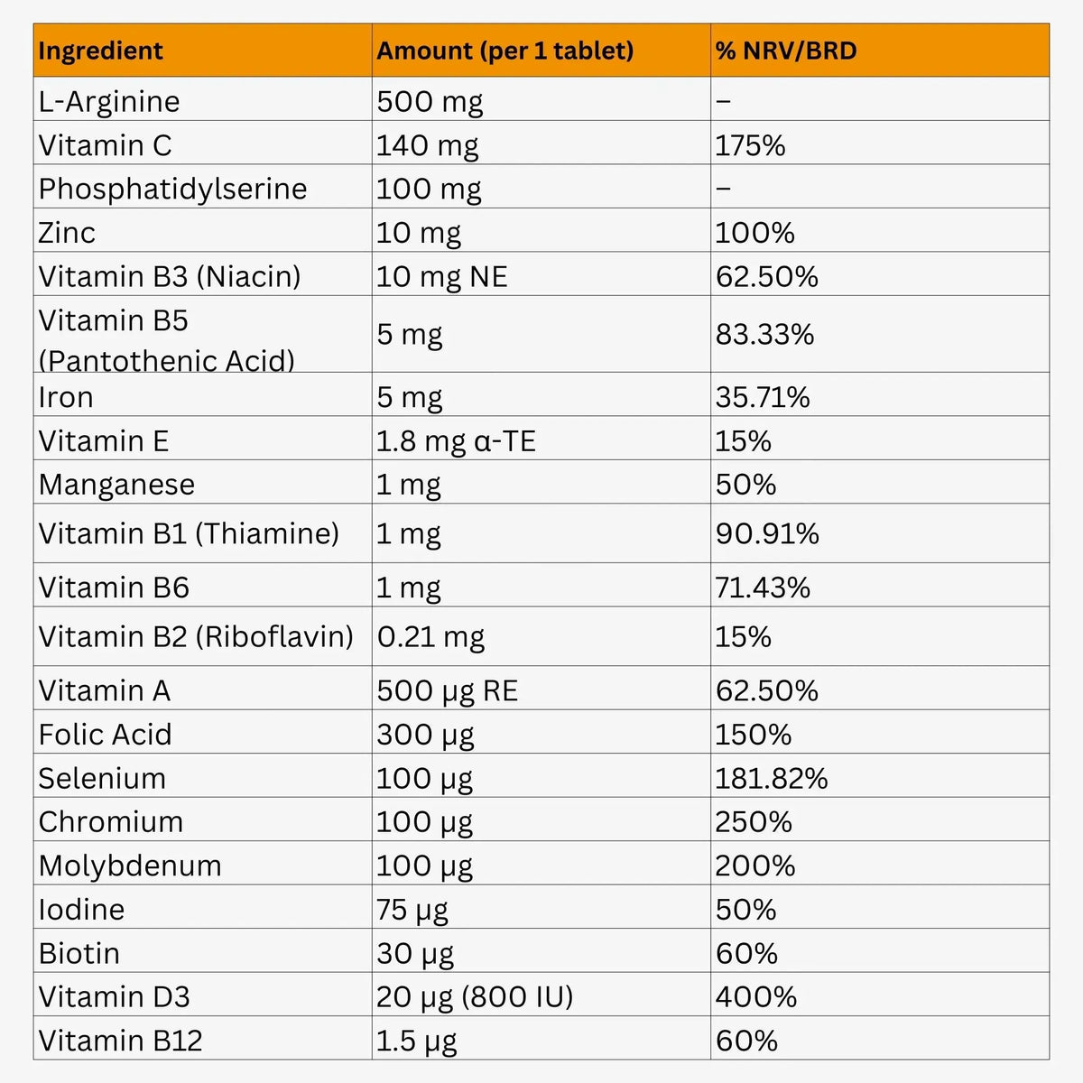 Argivit Focus Tablet - Table of nutritional ingredients and their amounts per tablet with % NRV/BRD.
