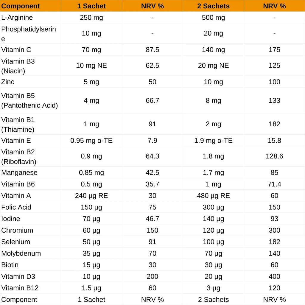 Argivit Focus Sachets - Table of nutritional values with percentages of nutrient reference values.