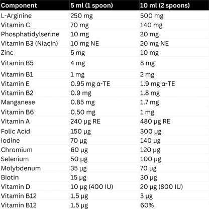 Argivit Focus Syrup Table of ingredients amounts per 5 ml and 10 ml doses.